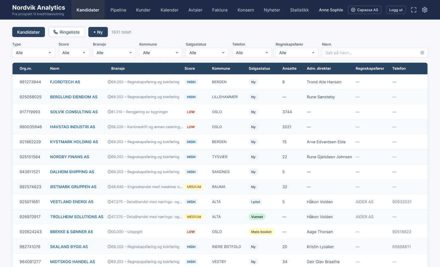 Bookr sin kandidatliste med AI-score per virksomhet