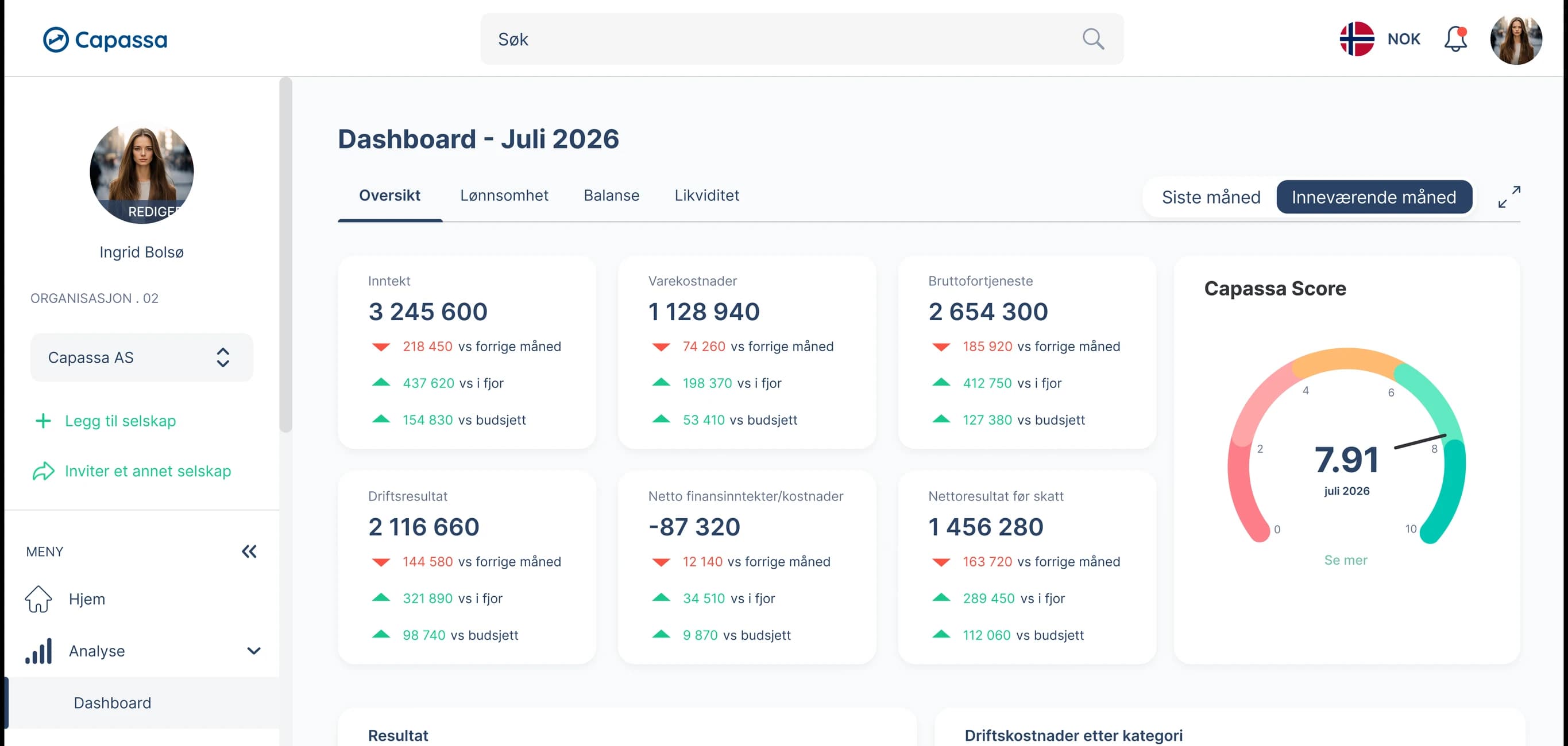 Capassa sitt oversikts-dashboard med nøkkeltall
