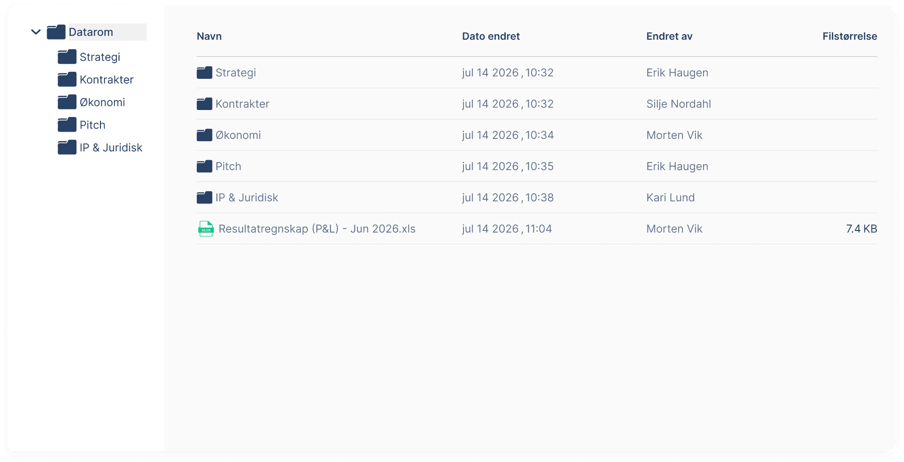 The folder structure in the data room