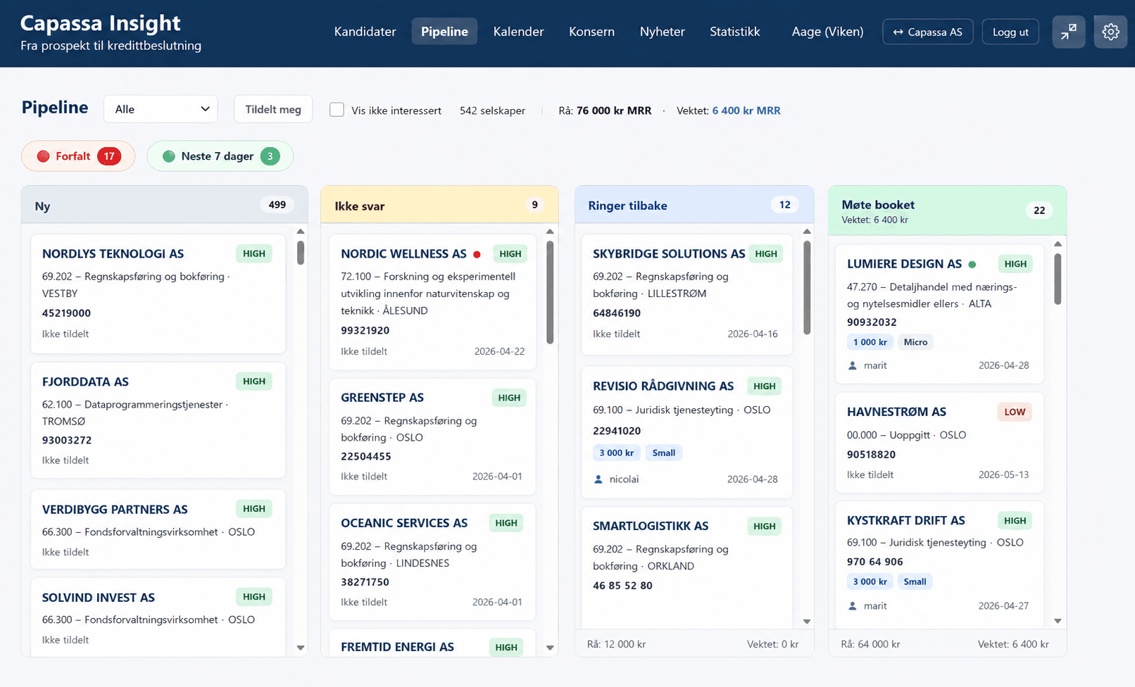 Capassa Insight sin salgspipeline, delt av hele teamet