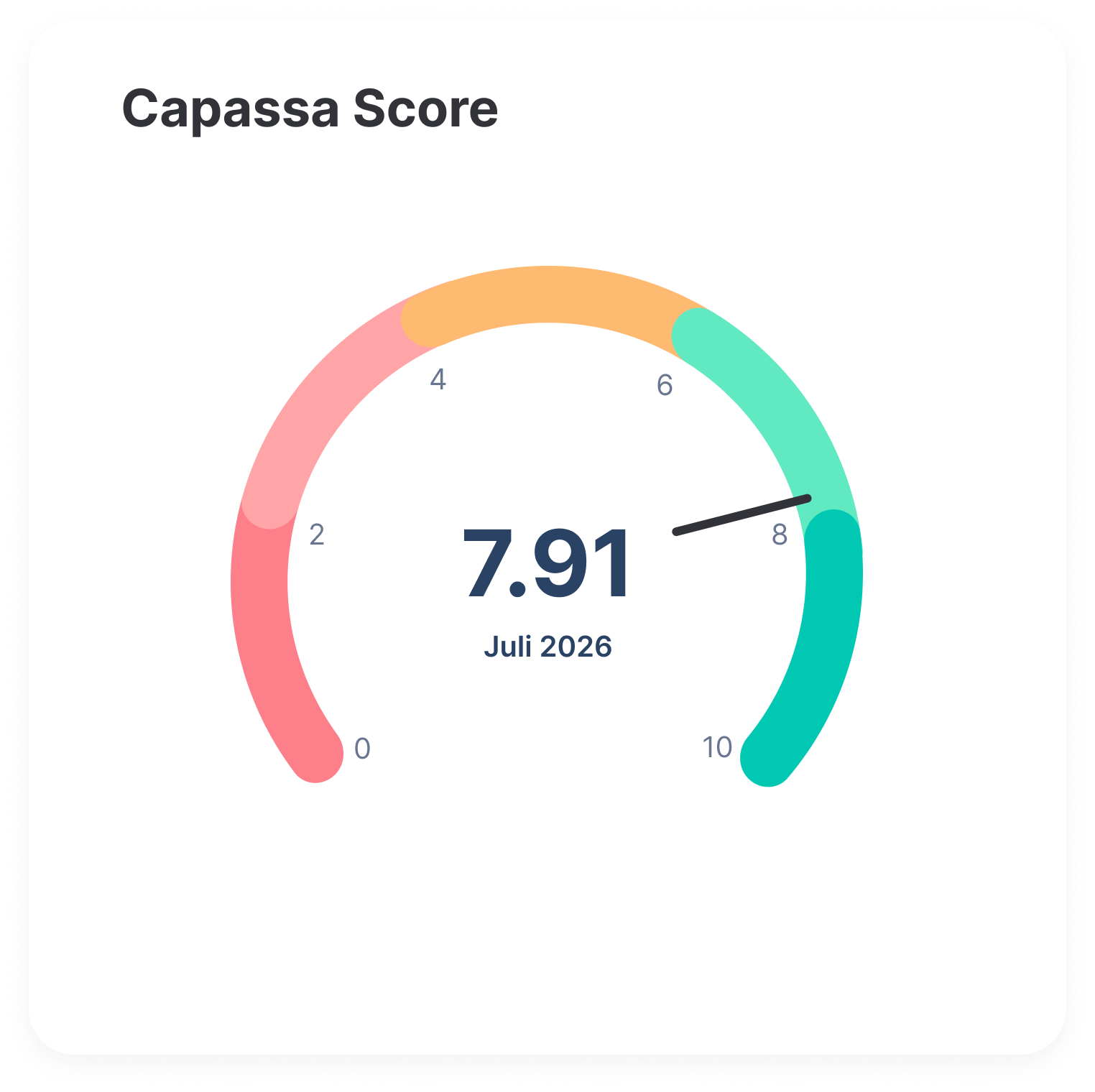 Capassa Score-visning