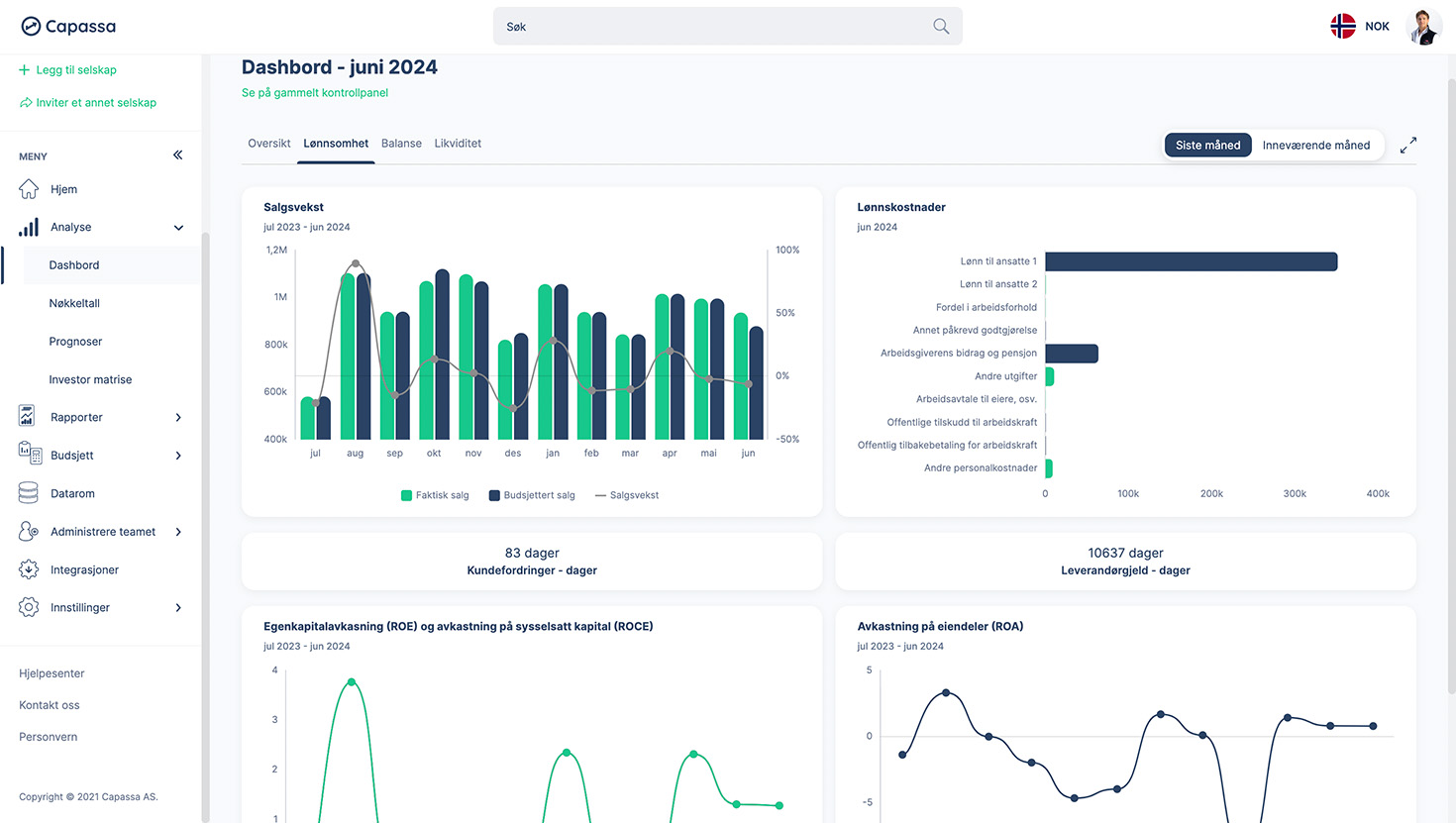 Capassa sitt dashboard med lønnsomhetsoversikt