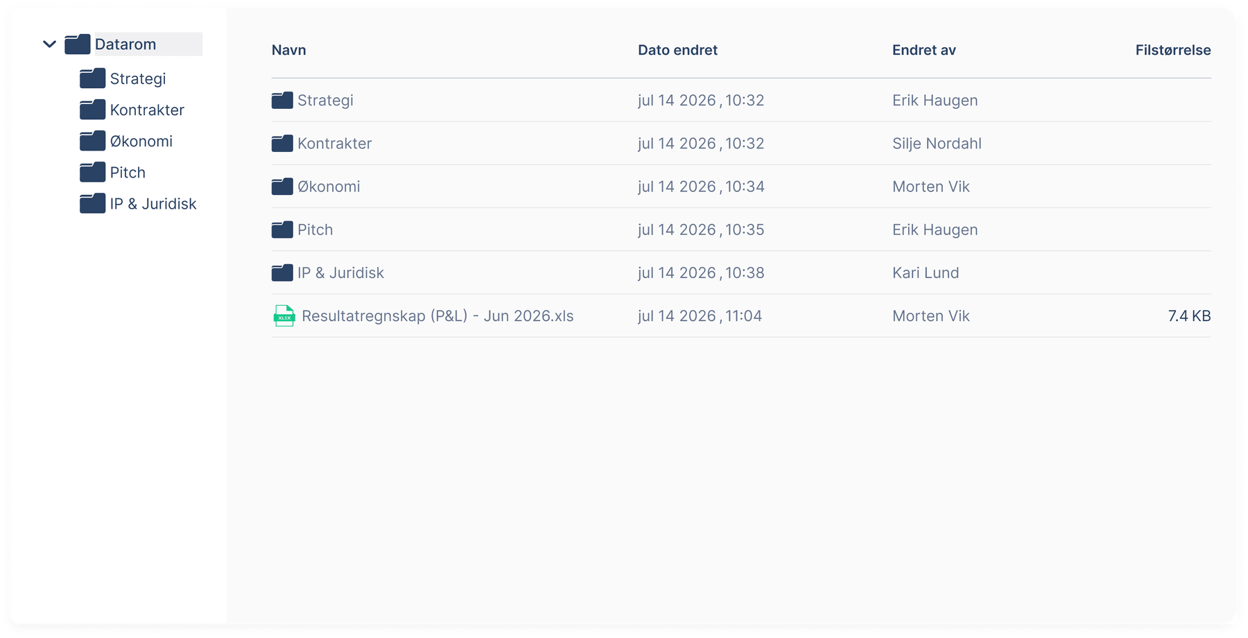 The folder structure in the data room