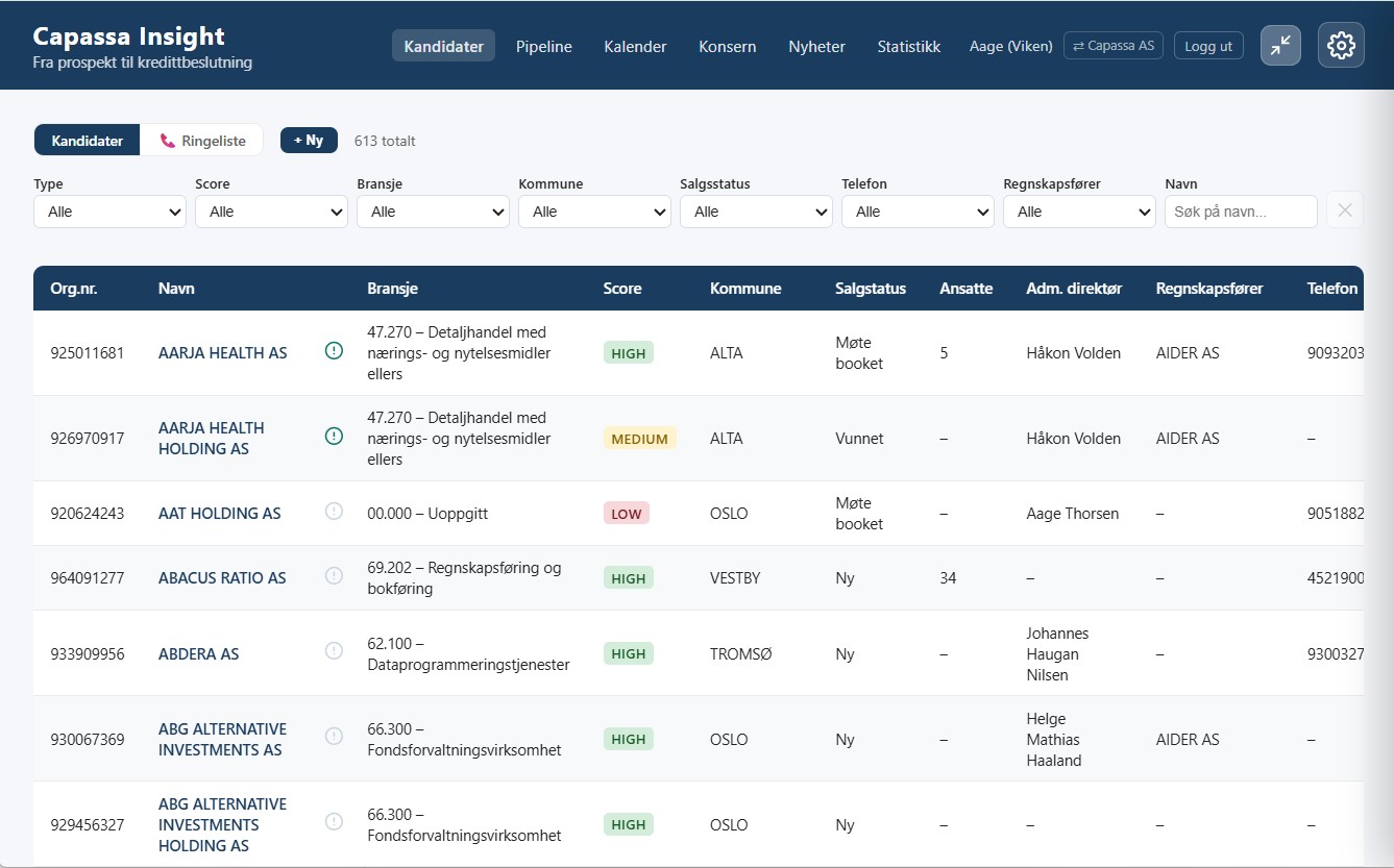 Bookr sin kandidatliste med AI-score per virksomhet