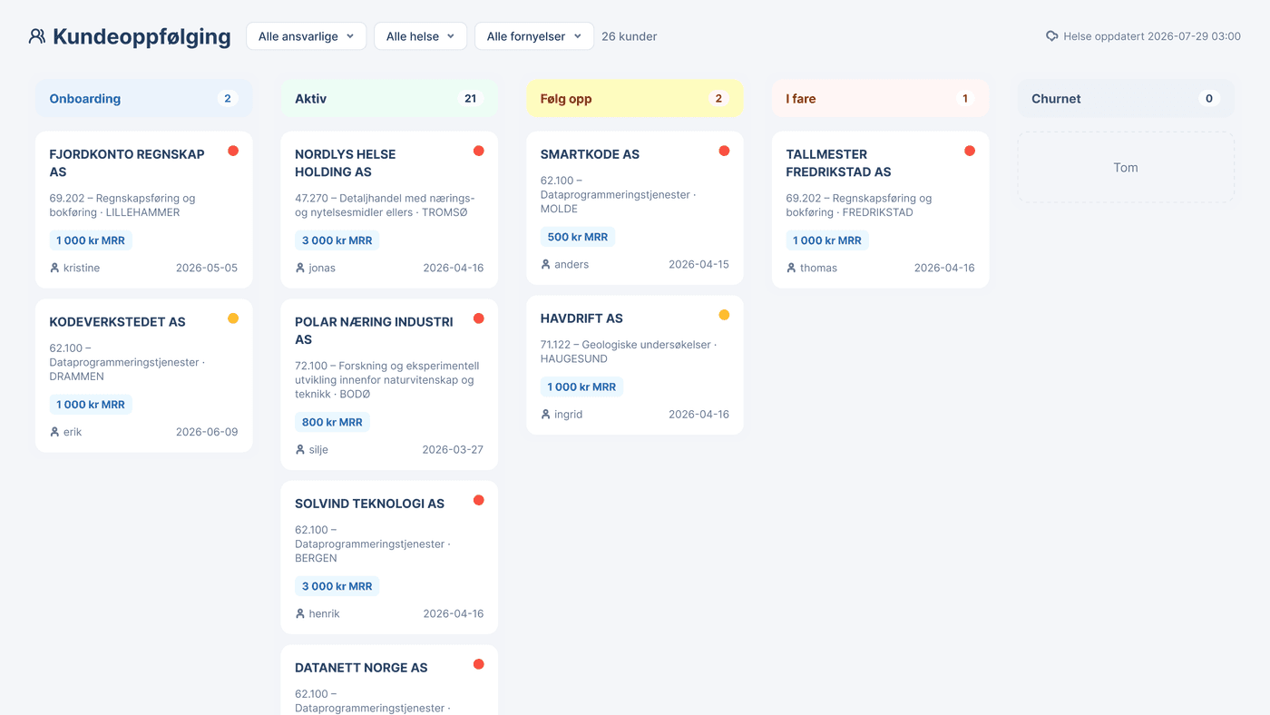 The portfolio in Customer overview